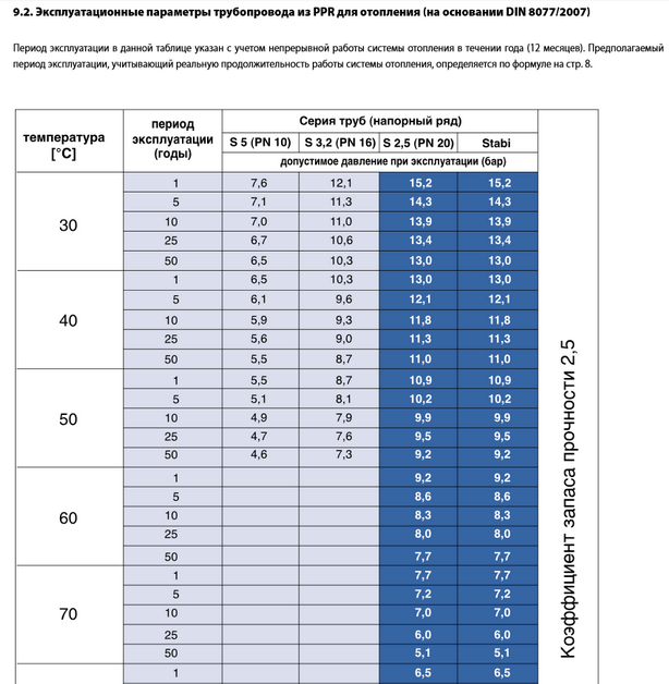 температура в системе отопления