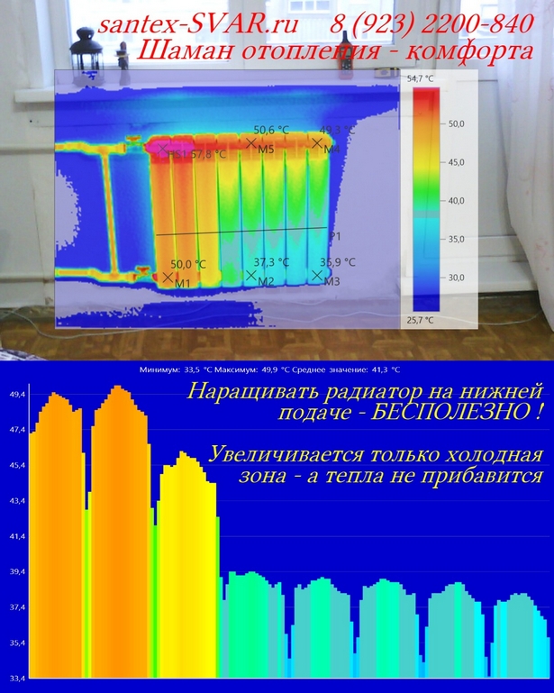 Наращивать батарею только после определения направления подачи обратки