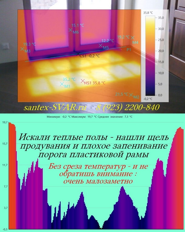 Тепловизор