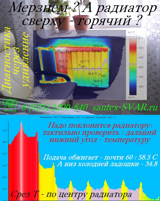 Проверка отопления