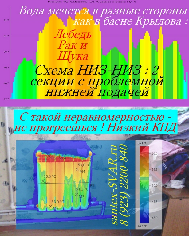 Радиатор на схеме НИЗ-НИЗ : не согреешься !
