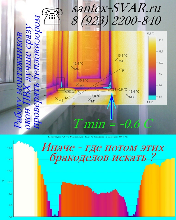 Тепловизор