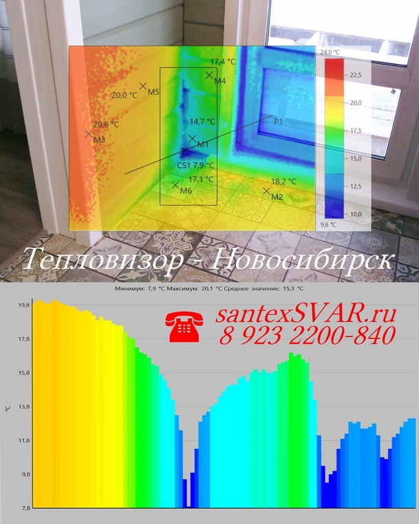 Услуги тепловизора