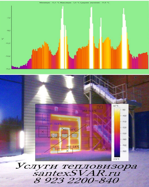 Утепление гаража