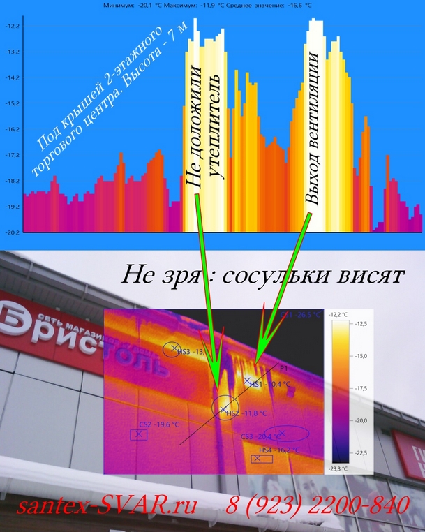 Тепловизионное обследование